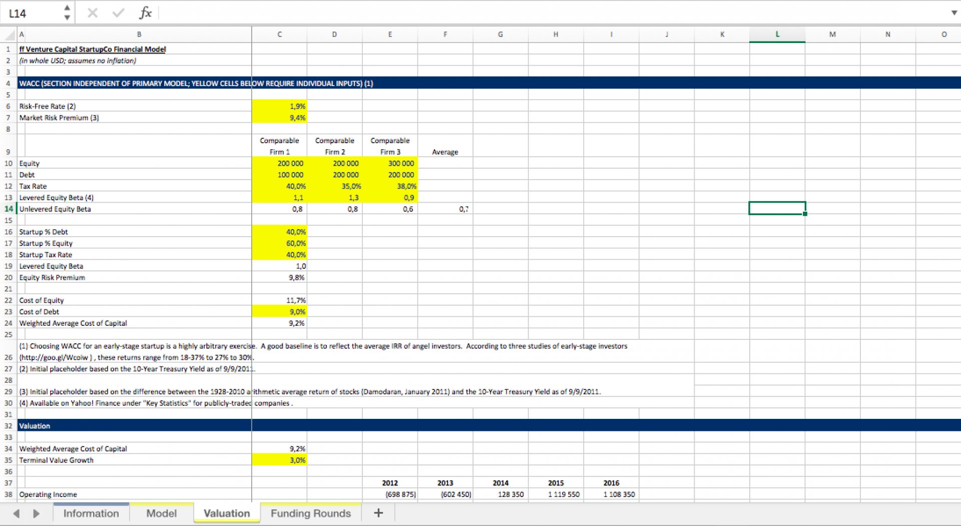 startup-financial-model-excel-template-eloquens