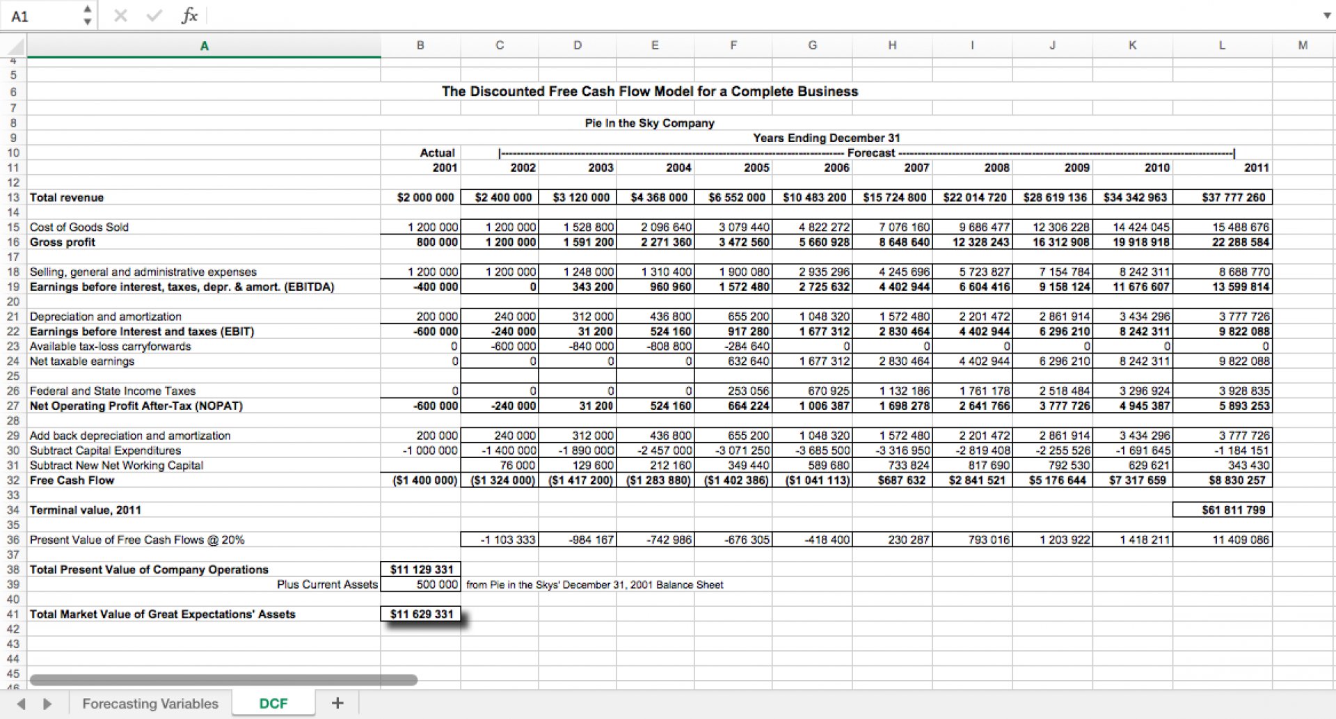 The Discounted Free Cash Flow Dcf Excel Valuation Model Eloquens | My ...