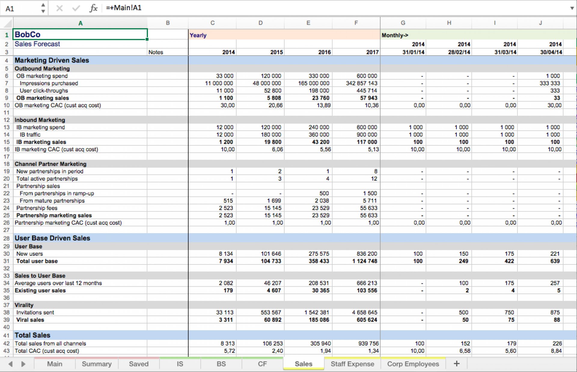 Startup Excel Financial Model Template Eloquens