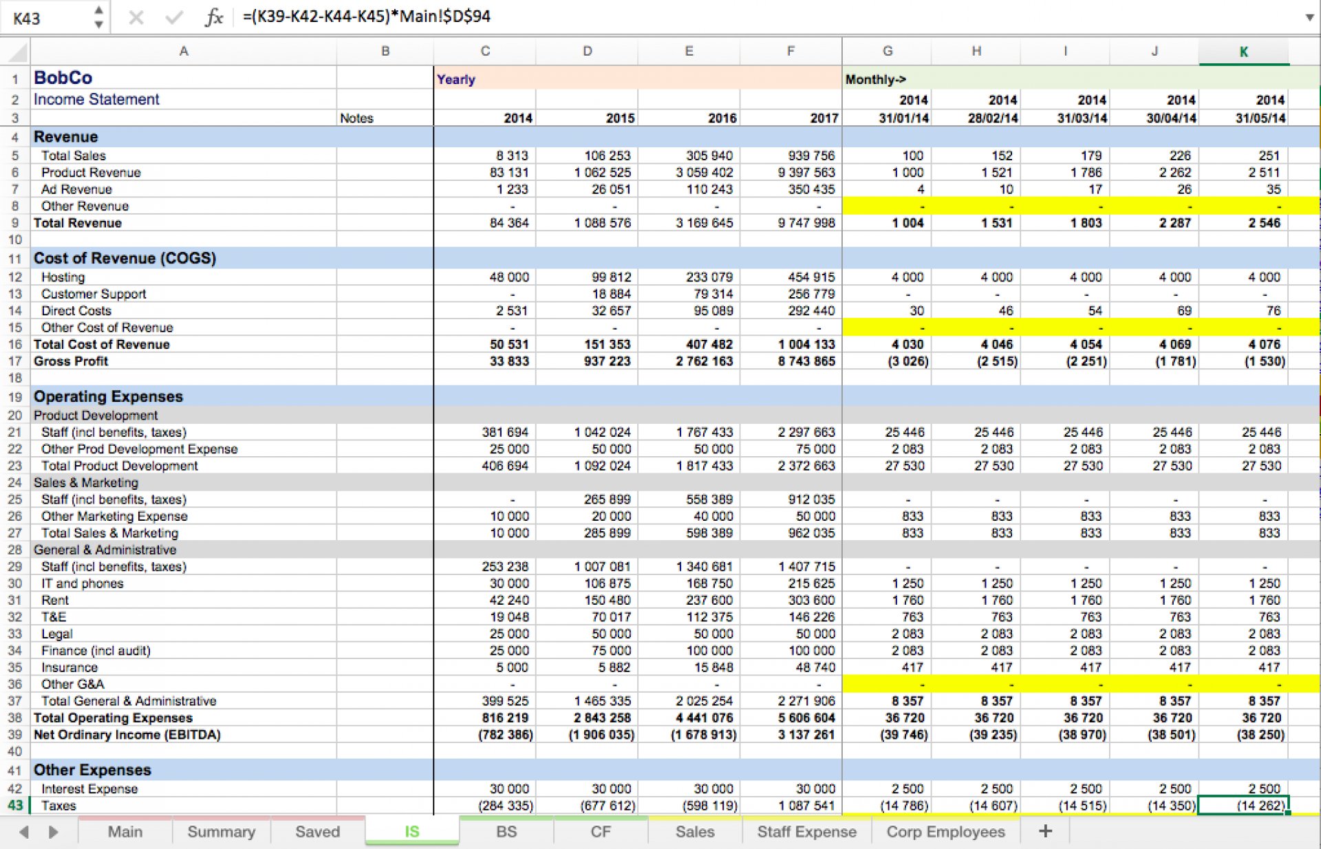 Startup Excel Financial Model Template Eloquens