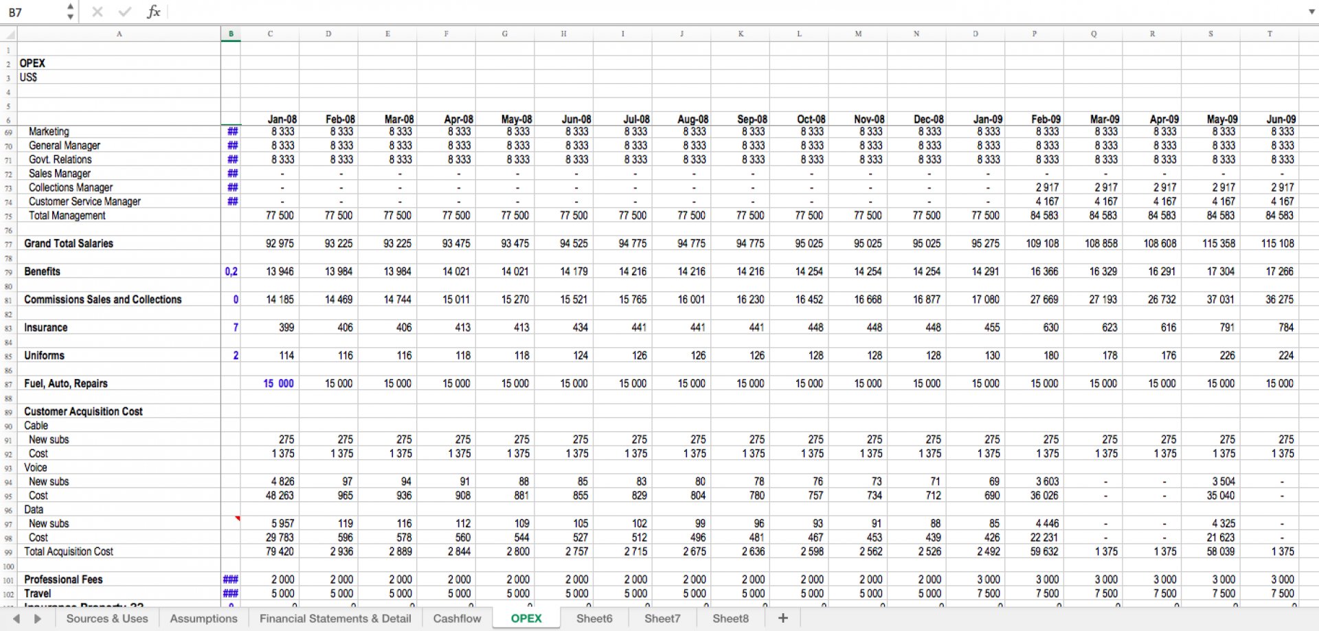 Startup Excel Financial Model Template Eloquens