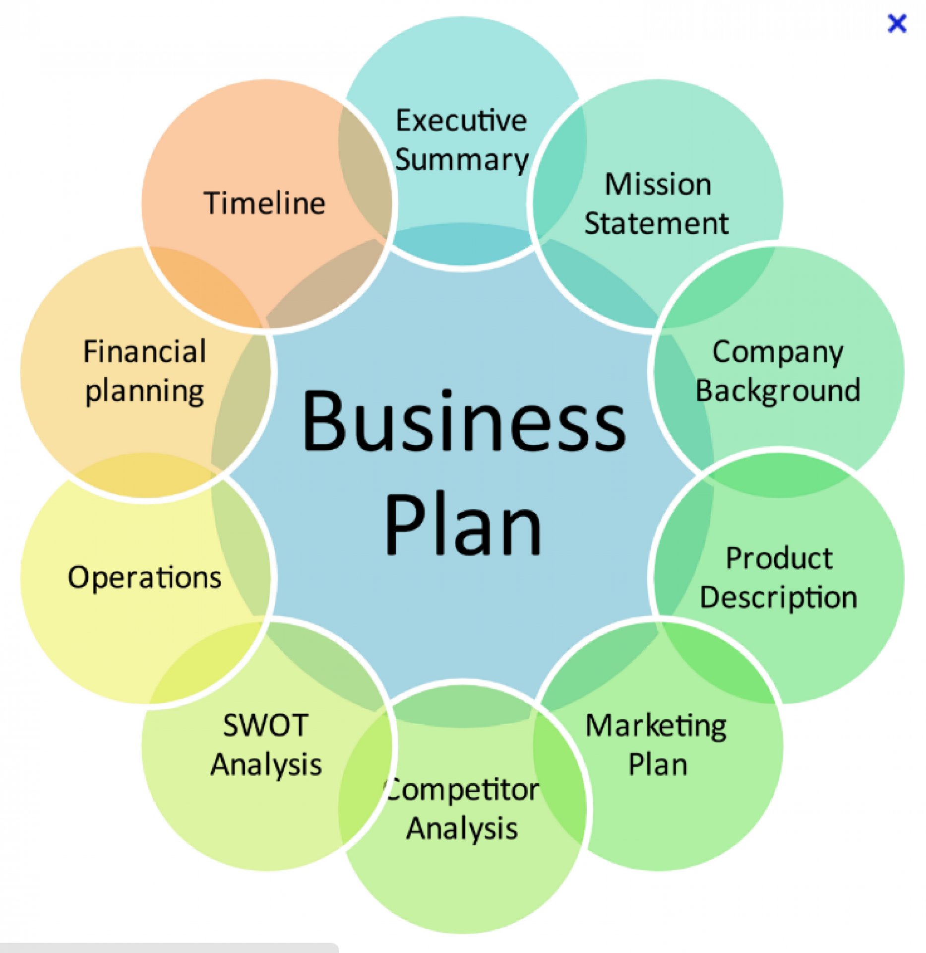 business plans for a startup company