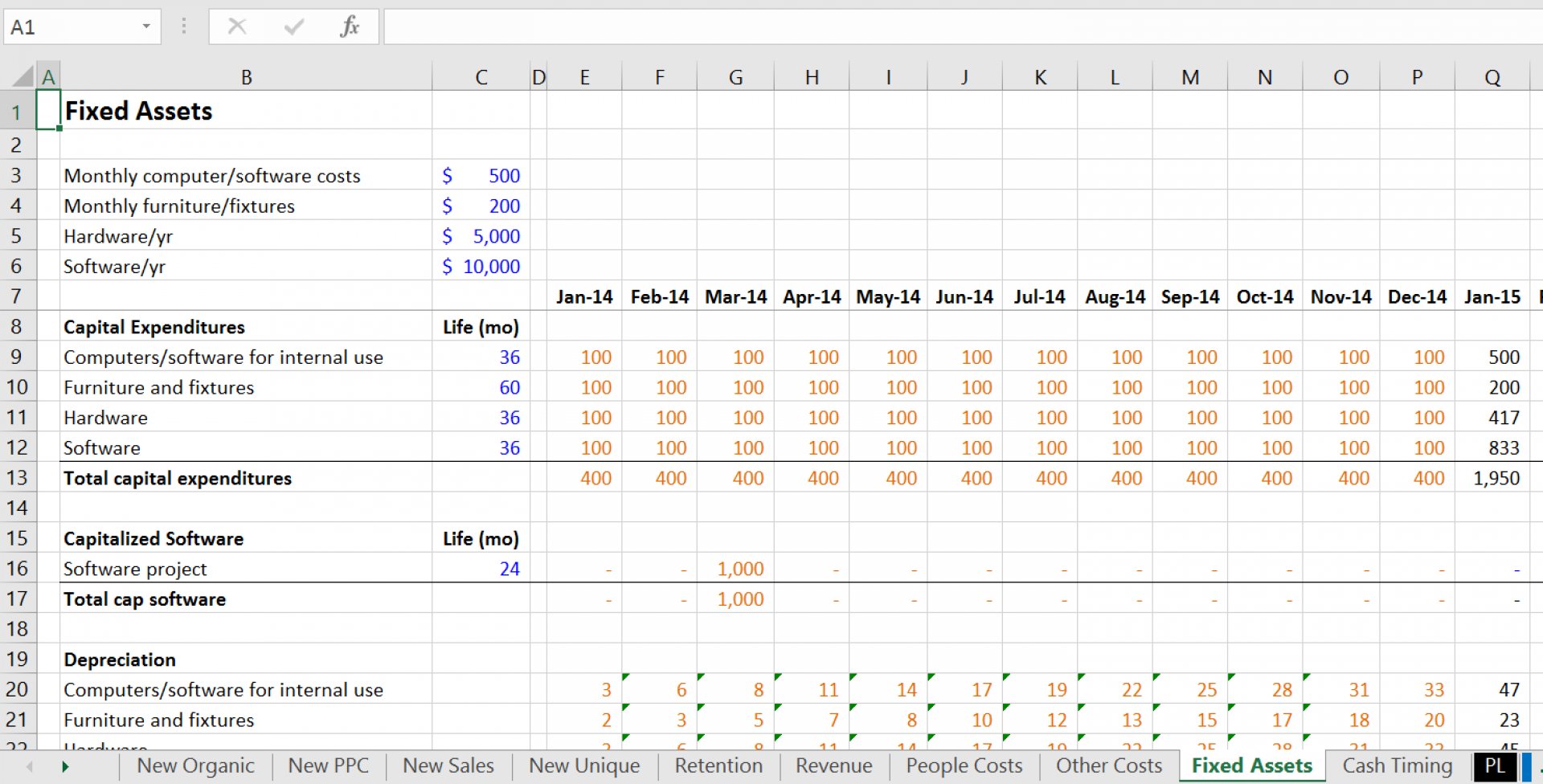 Cash Model Template For Startups Eloquens