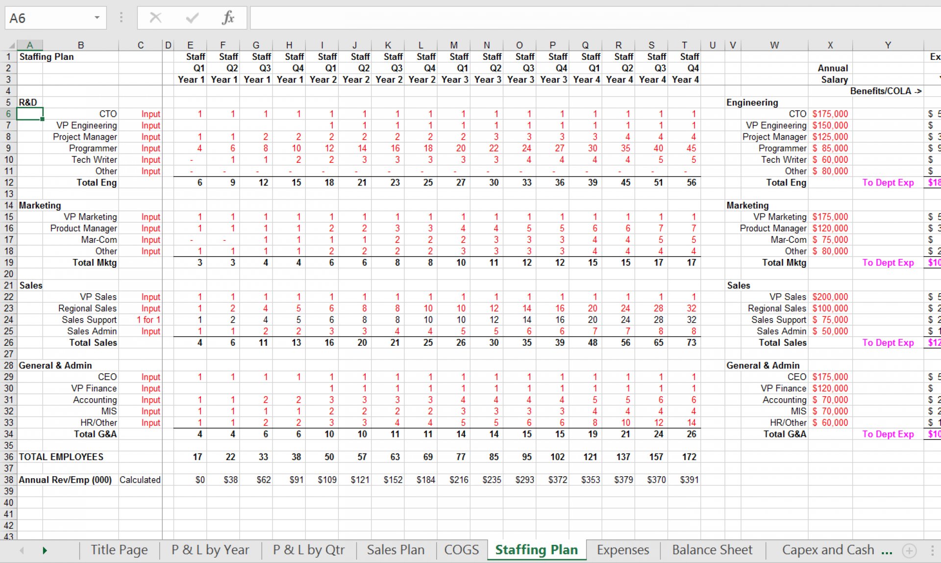 startup-pro-forma-profit-and-loss-statement-p-l-excel-template-eloquens