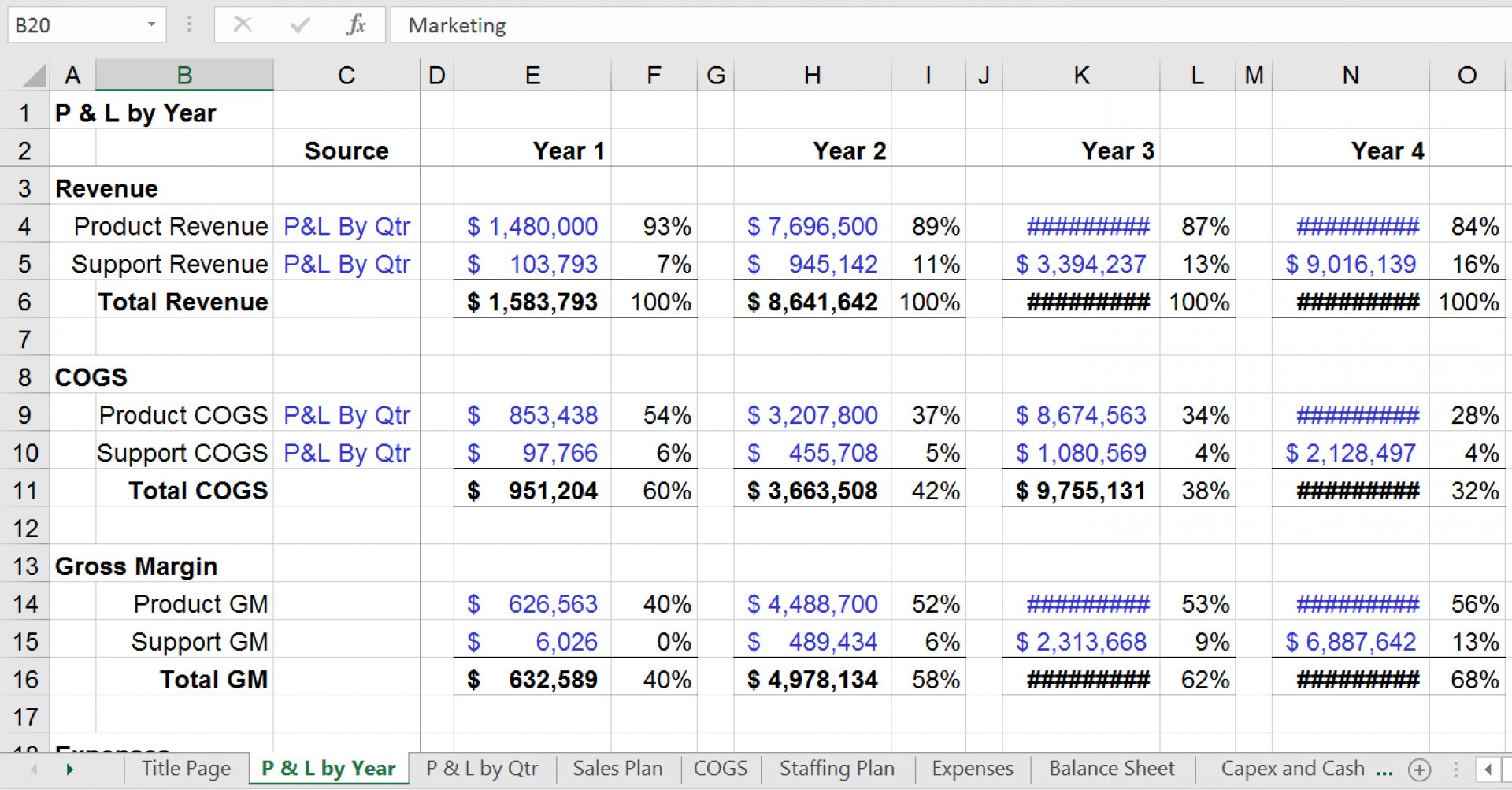 Startup Proforma Profit and Loss statement (P&L) Excel Template Eloquens