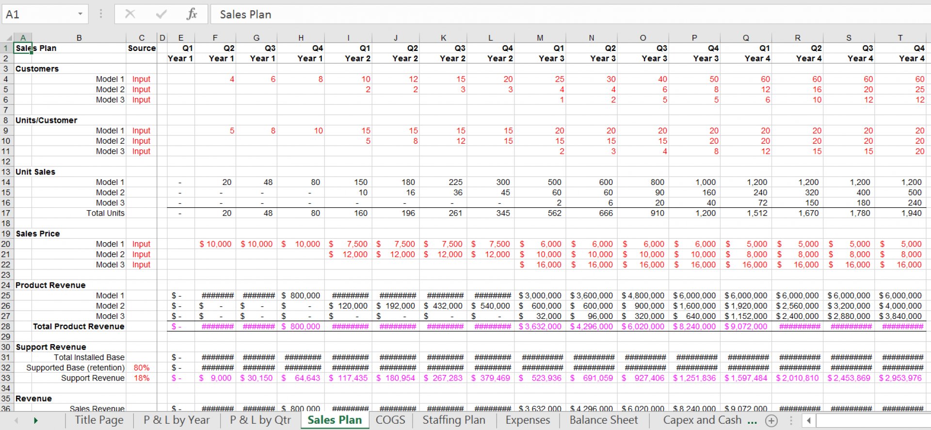 startup-pro-forma-profit-and-loss-statement-p-l-excel-template-eloquens