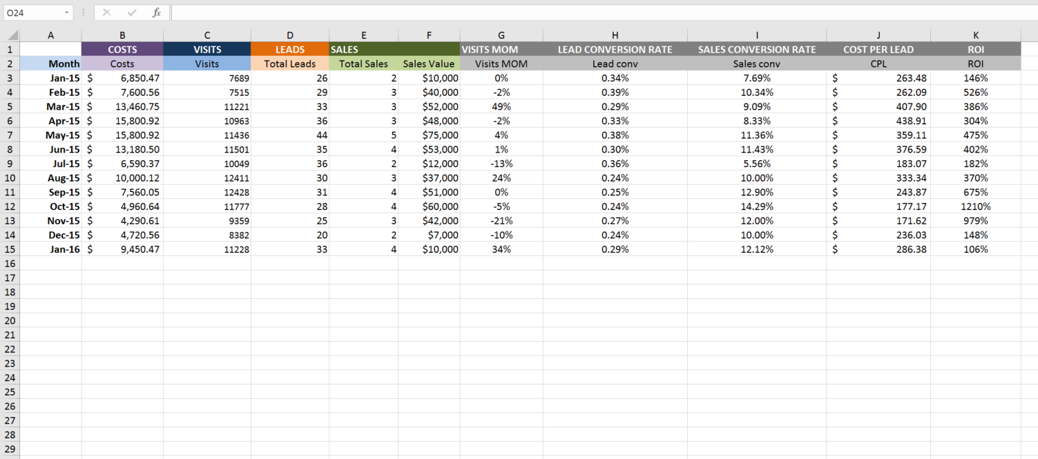 How to Create a Real Estate Marketing Report - Sample Excel With Real Estate Report Template