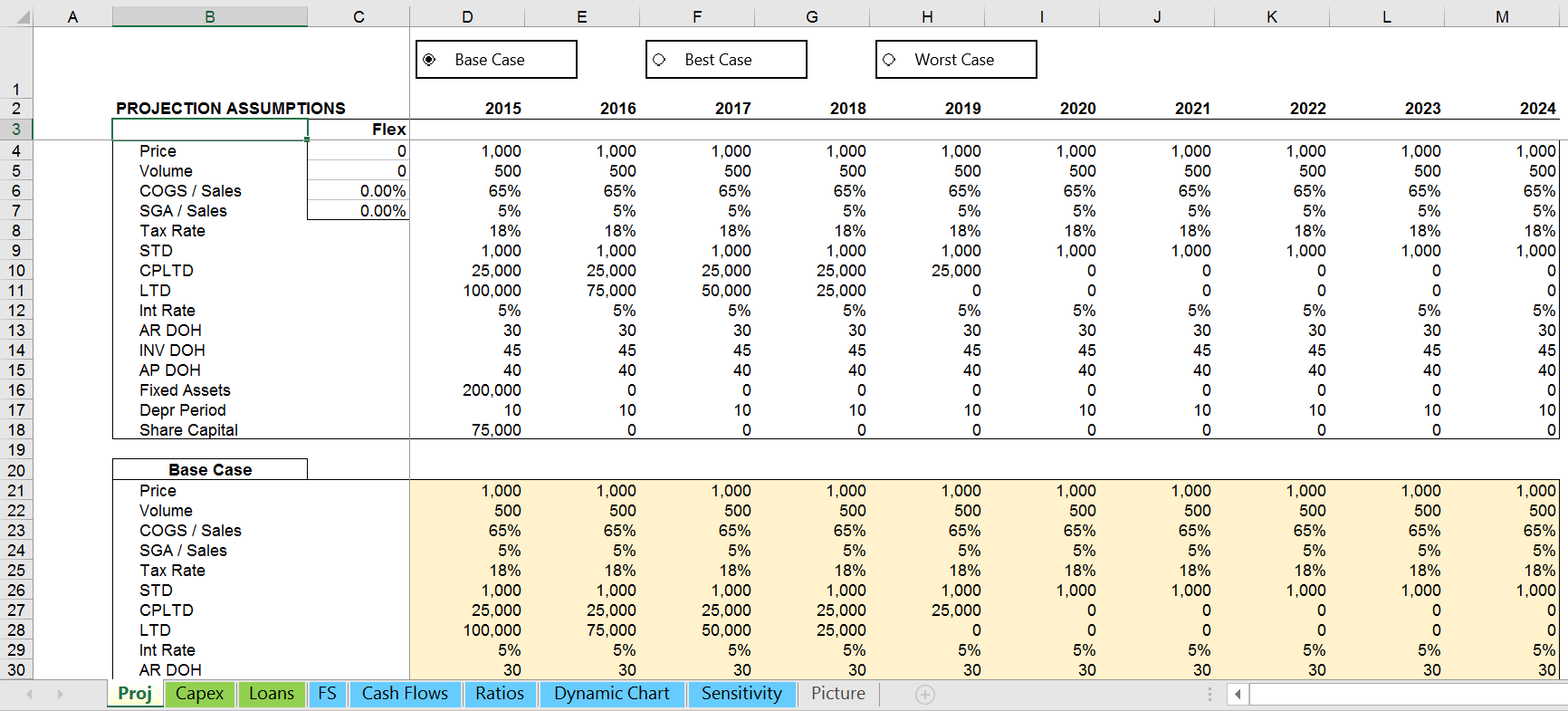 Sensitivity Scenario Analysis Excel Template Eloquens