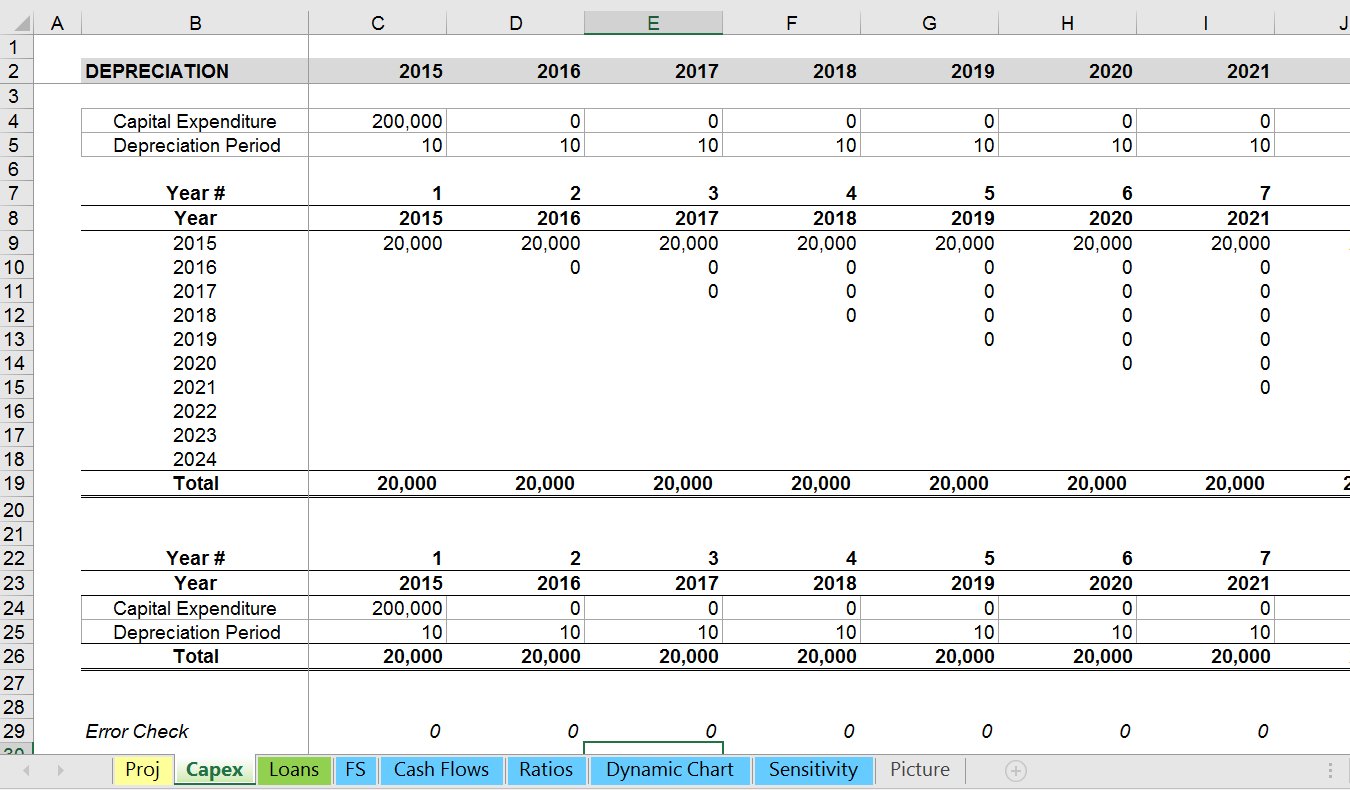 Sensitivity Scenario Analysis Excel Template Eloquens