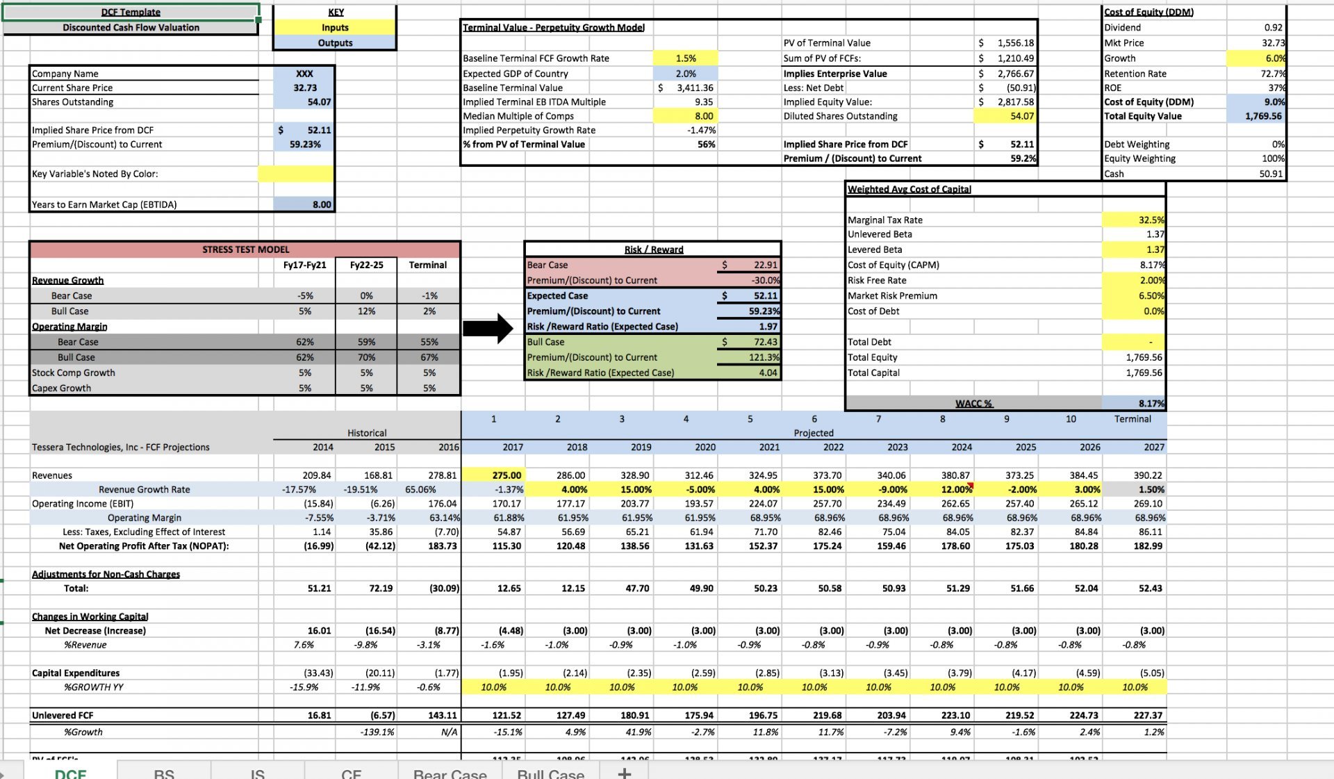 dcf analysis case study