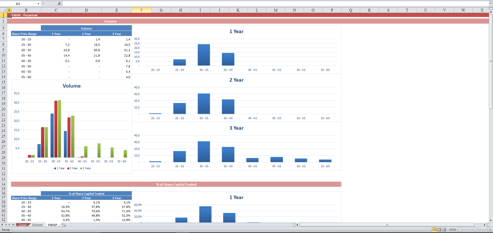 vwap prekybos strategijos excel lapas