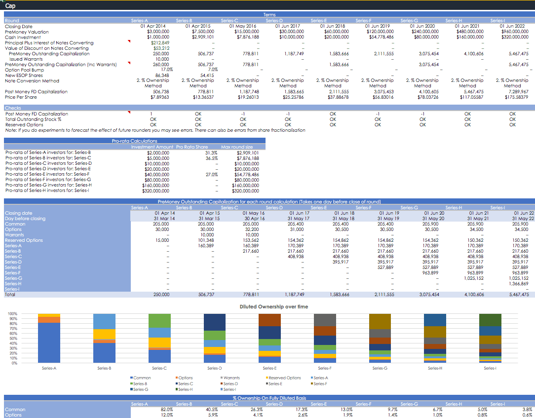 Professional Cap Table Excel Template Eloquens