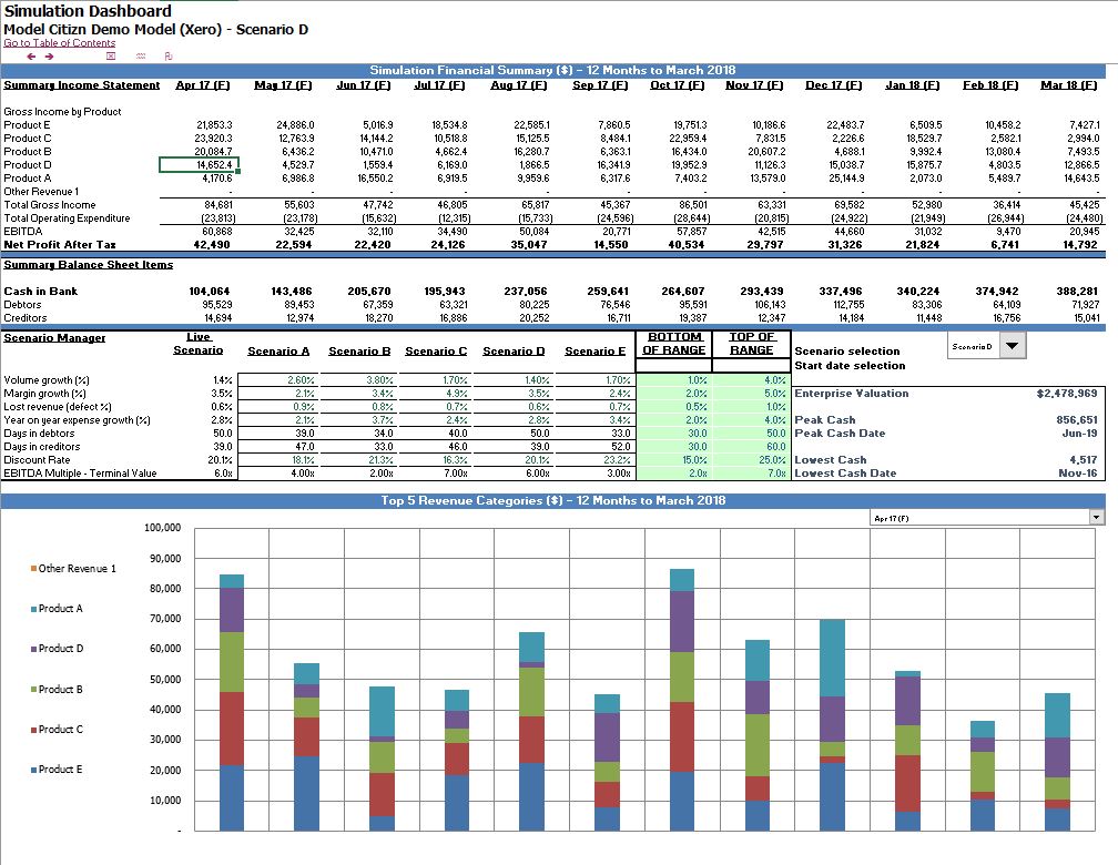 Monte Carlo Simulation for a 3way financial Excel model. Eloquens