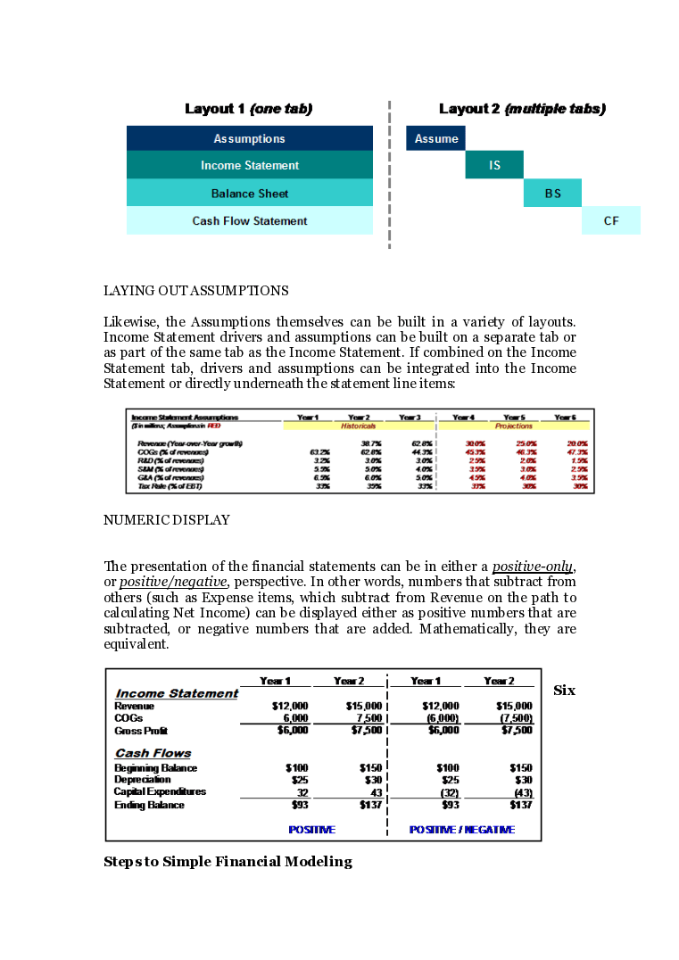 three-statement-financial-modeling-eloquens