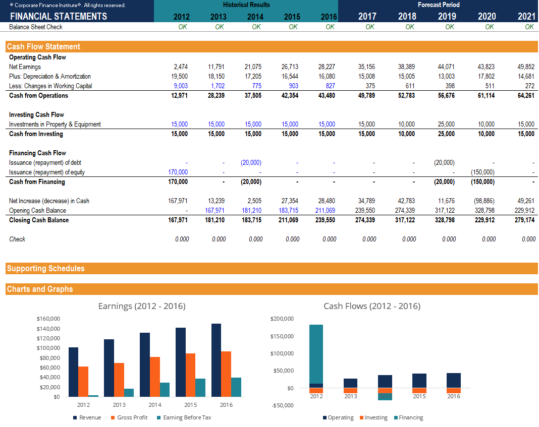 Three Statement Financial Model Template