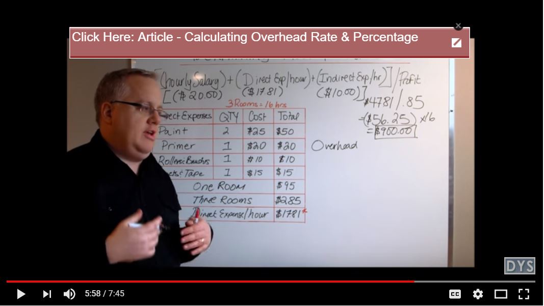 How to Calculate Hourly Rates for a Contractor or Small Business Eloquens