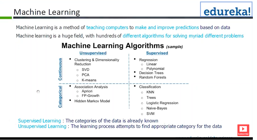 The Top 5 Algorithms used in Data Science - Eloquens
