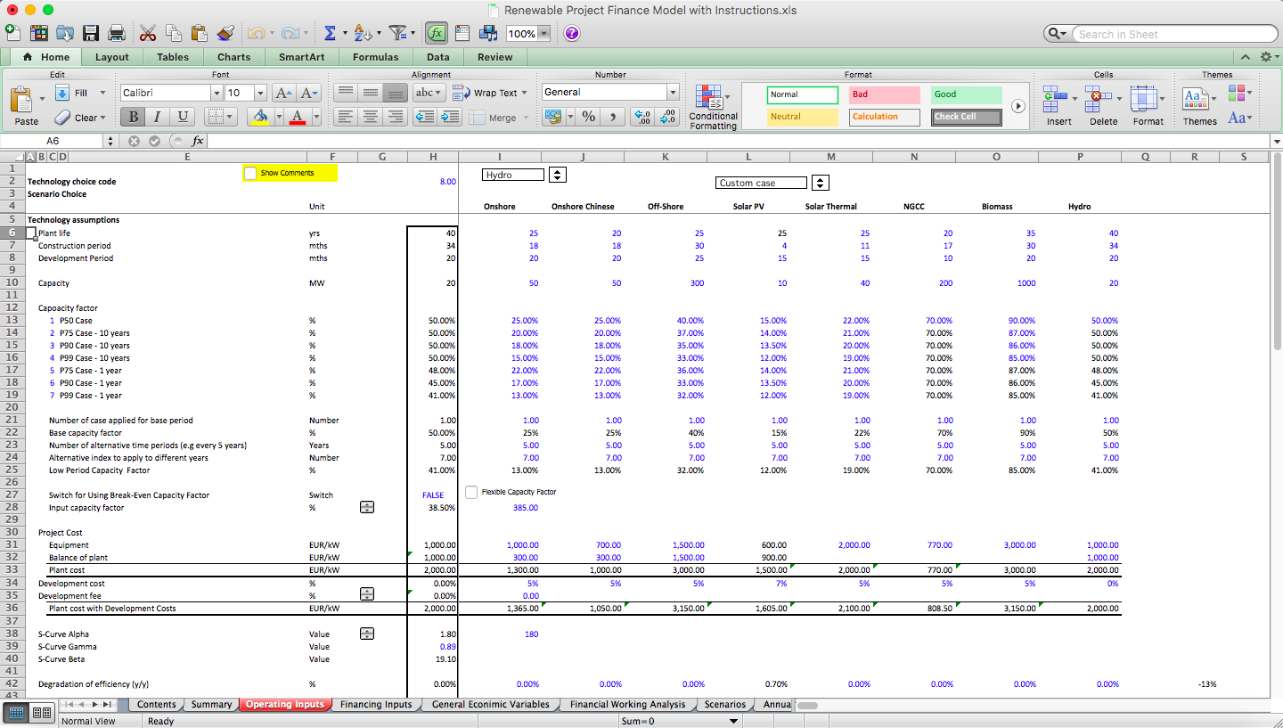 Renewable Project Finance and Price Bidding Analysis Excel Models