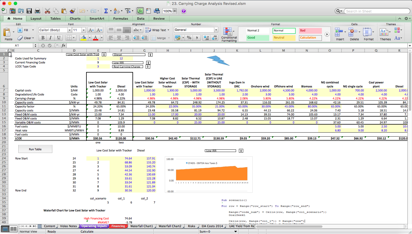 Renewable Project Finance and Price Bidding Analysis Excel Models
