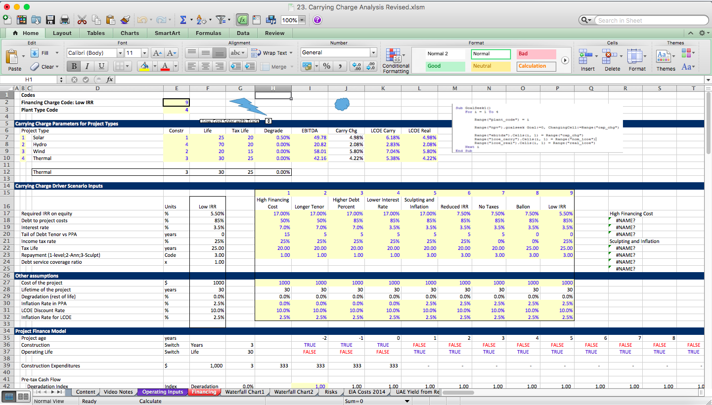 Renewable Project Finance and Price Bidding Analysis Excel Models