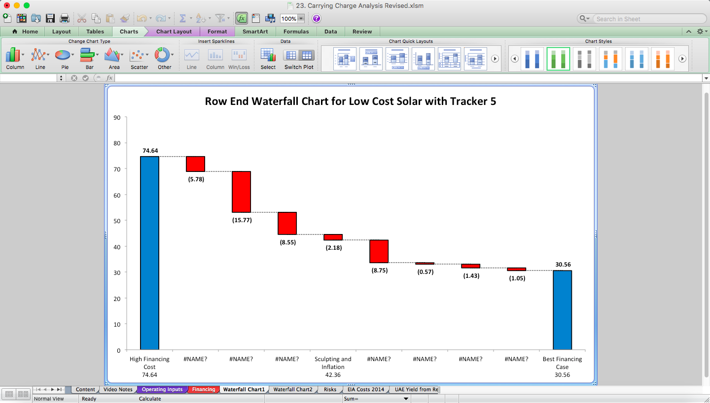 Renewable Project Finance and Price Bidding Analysis Excel Models