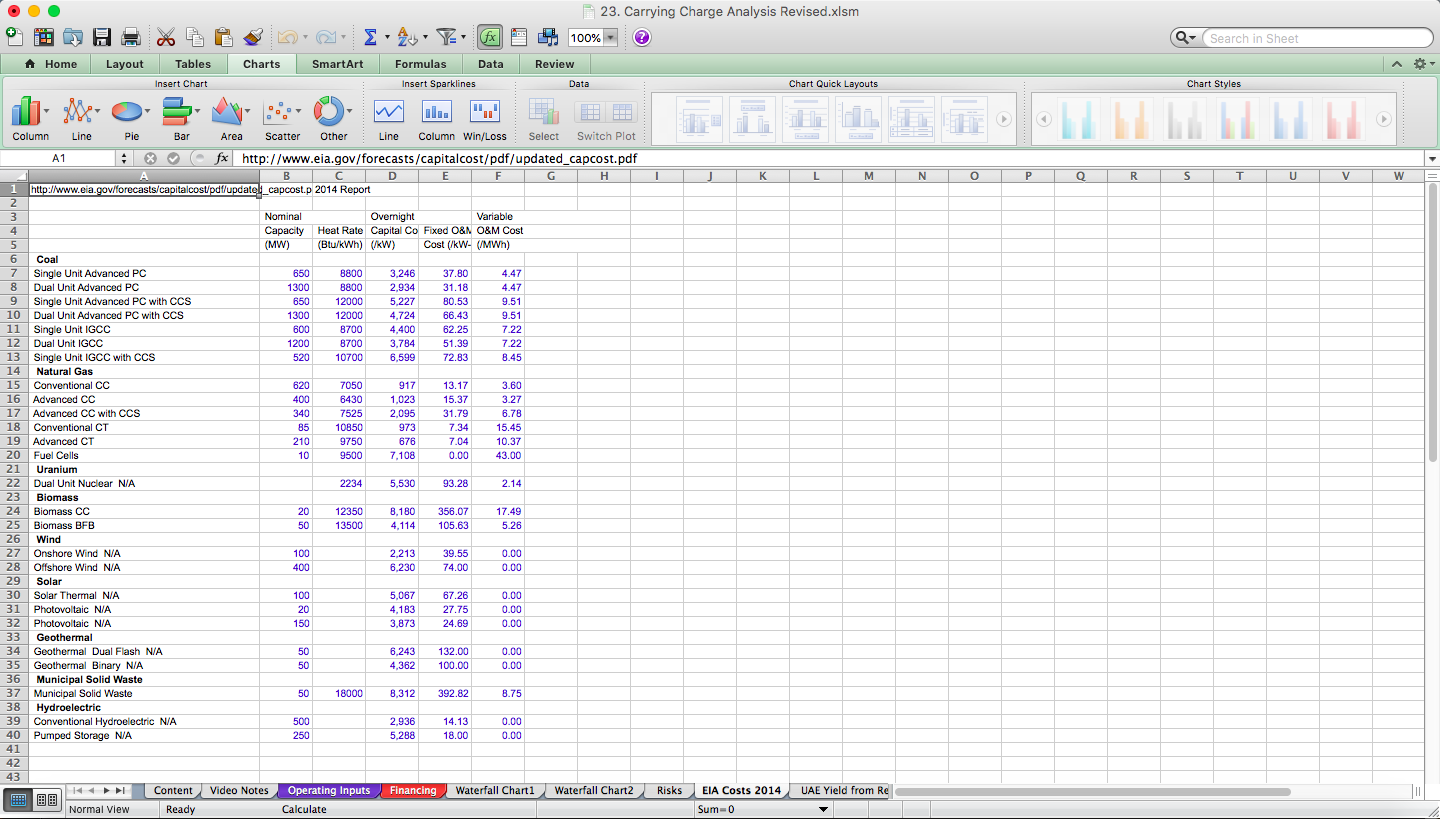 Renewable Project Finance and Price Bidding Analysis Excel Models