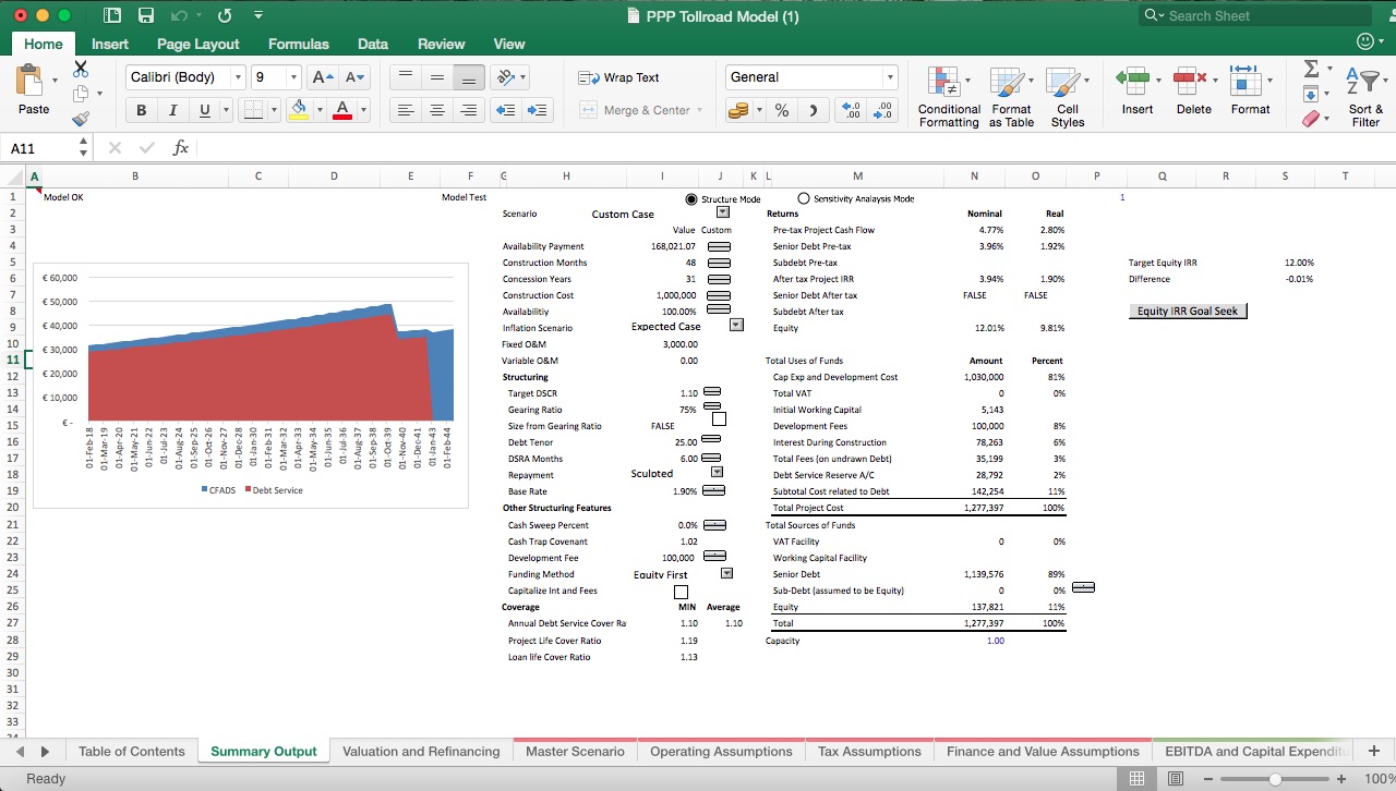 Tollway Project Finance Excel Model - Eloquens