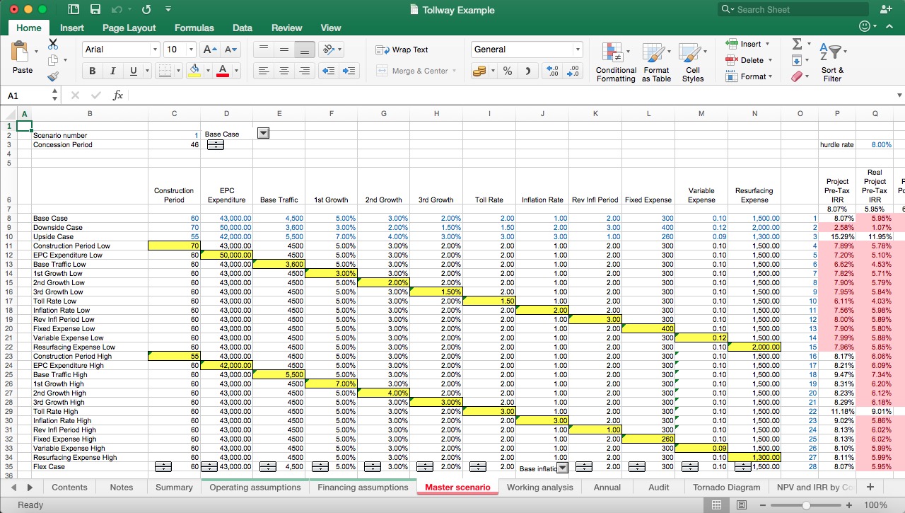 Tollway Project Finance Excel Model - Eloquens
