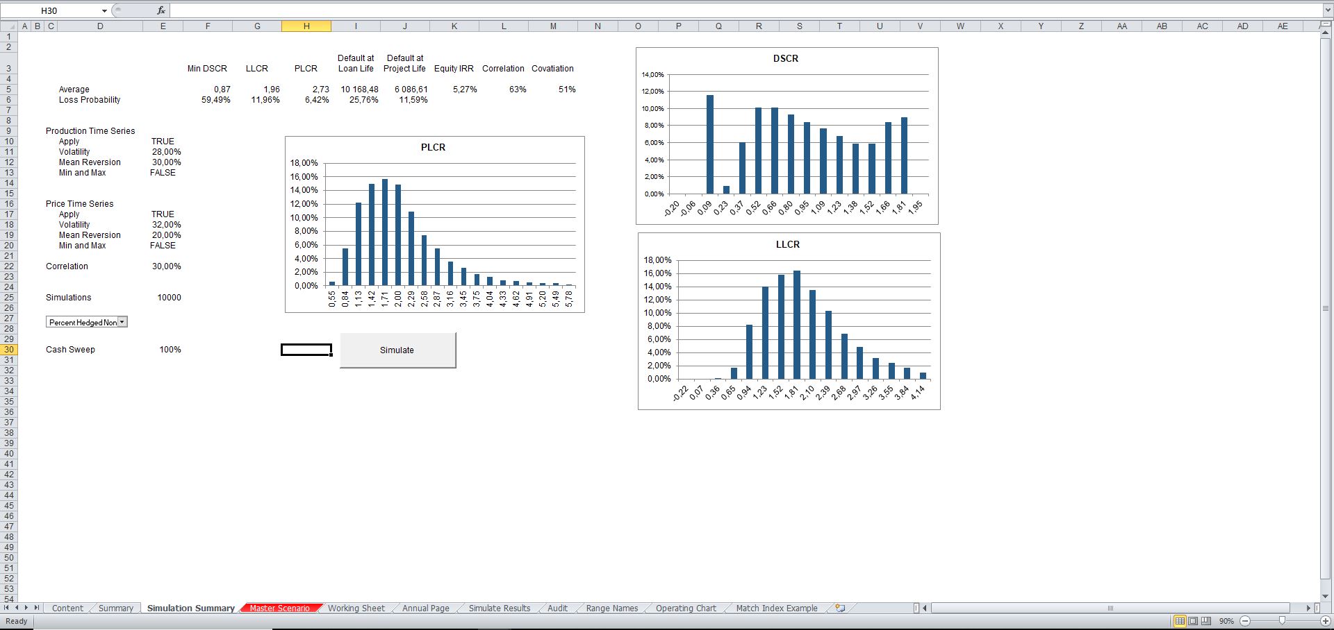Commodity Price Risk and Monte Carlo Simulation - Project Finance Excel ...