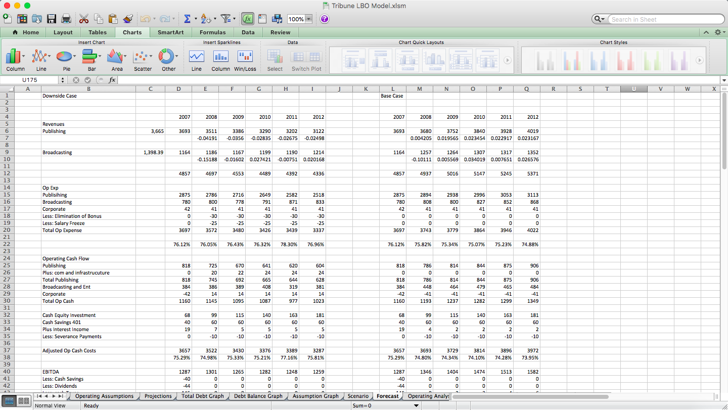 Failed Tribune LBO - Financial Excel Model - Eloquens