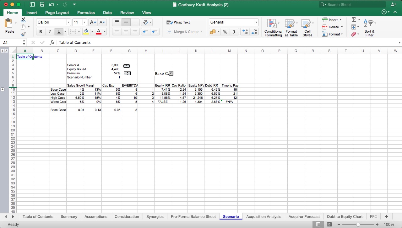Illustration of different valuation and merger techniques - Eloquens