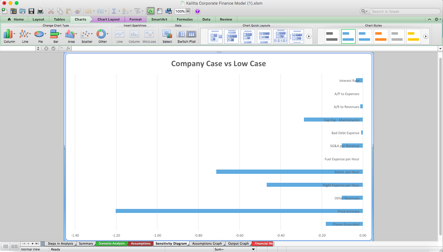 Scenario Analysis Adding Master Scenario Page To Any Model Eloquens