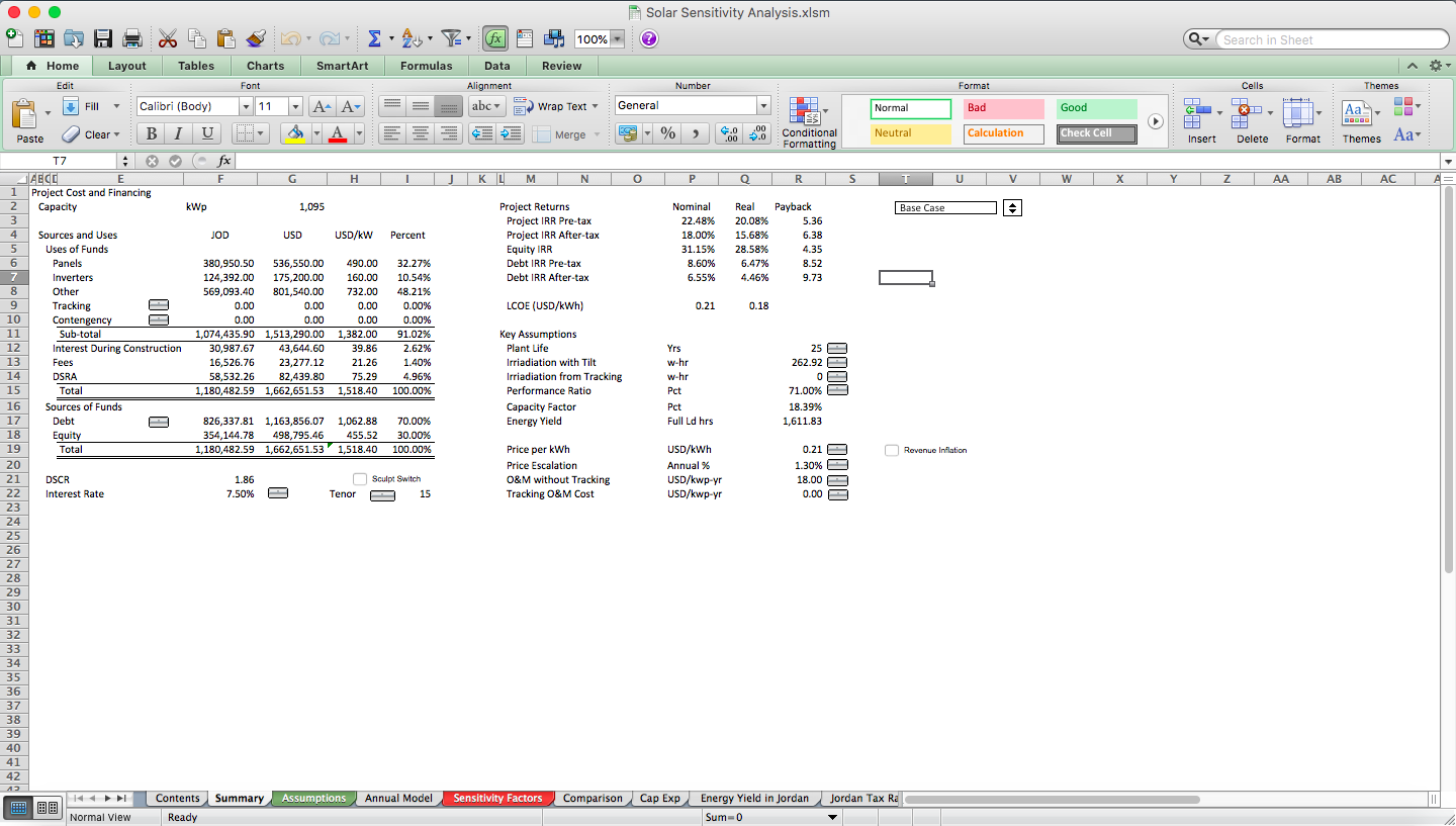 Scenario Analysis Using Macros Eloquens
