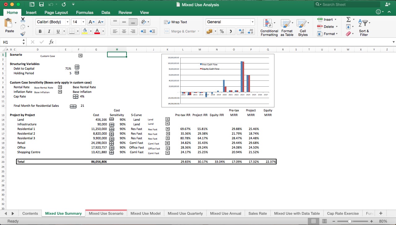 Real Estate Excel Model Eloquens