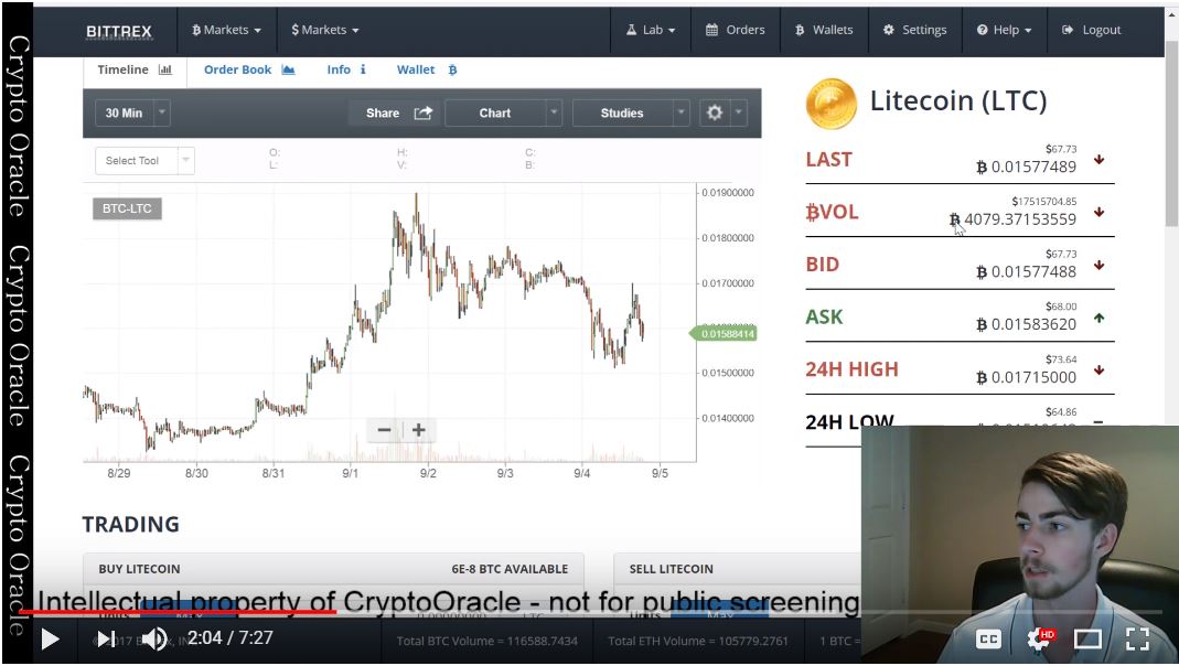 Beginner's Guide to Technical Analysis for Trading ...