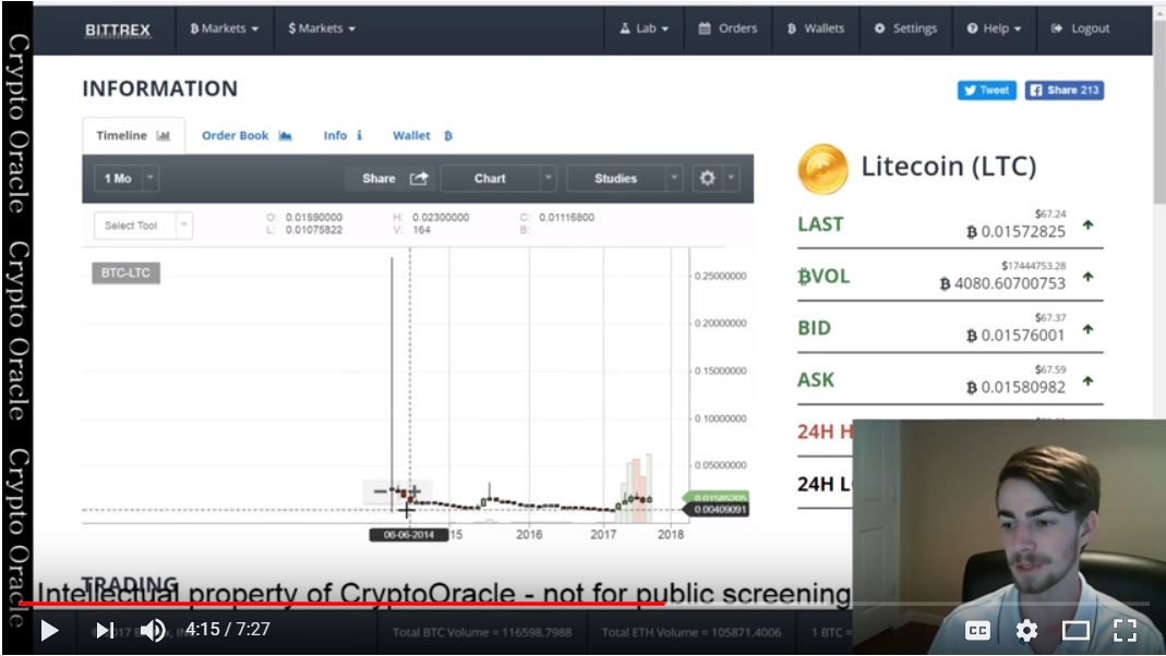 Beginner's Guide to Technical Analysis for Trading ...