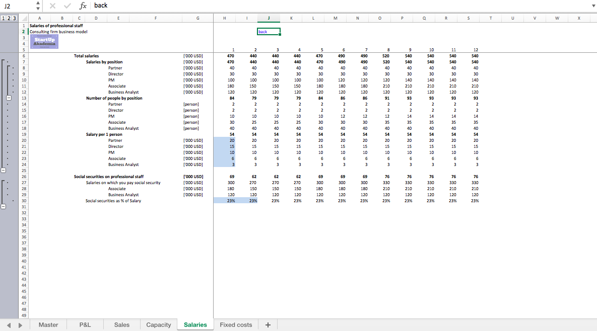 Consulting Firm Excel Financial Model Eloquens