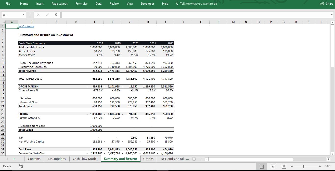 Cash Flow Excel Model with Monthly P&L, Balance Sheet, CF Statement