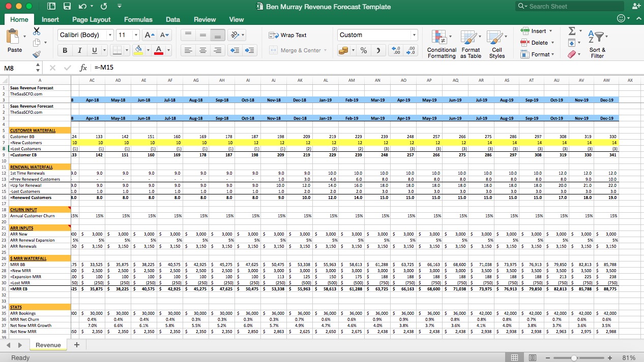 SaaS Revenue Forecast Excel Template - Eloquens Inside Business Forecast Spreadsheet Template