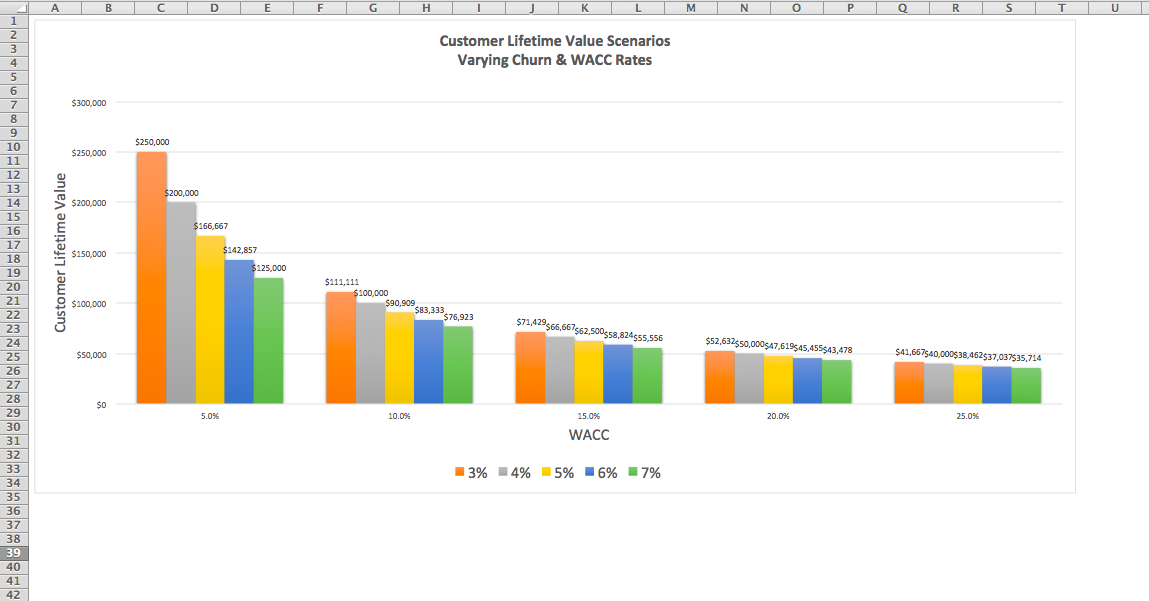 💣 Customer lifetime value xls. Customer Lifetime smithersbot.ucdavis
