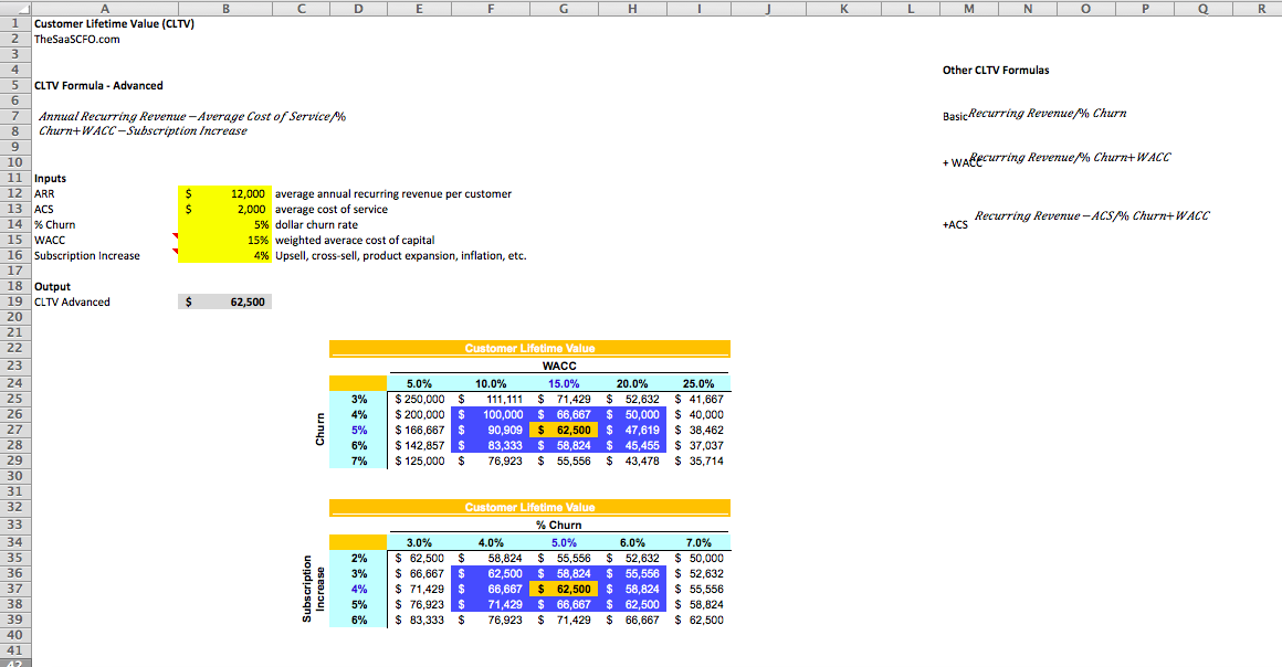 Customer Lifetime Value Excel Template Eloquens
