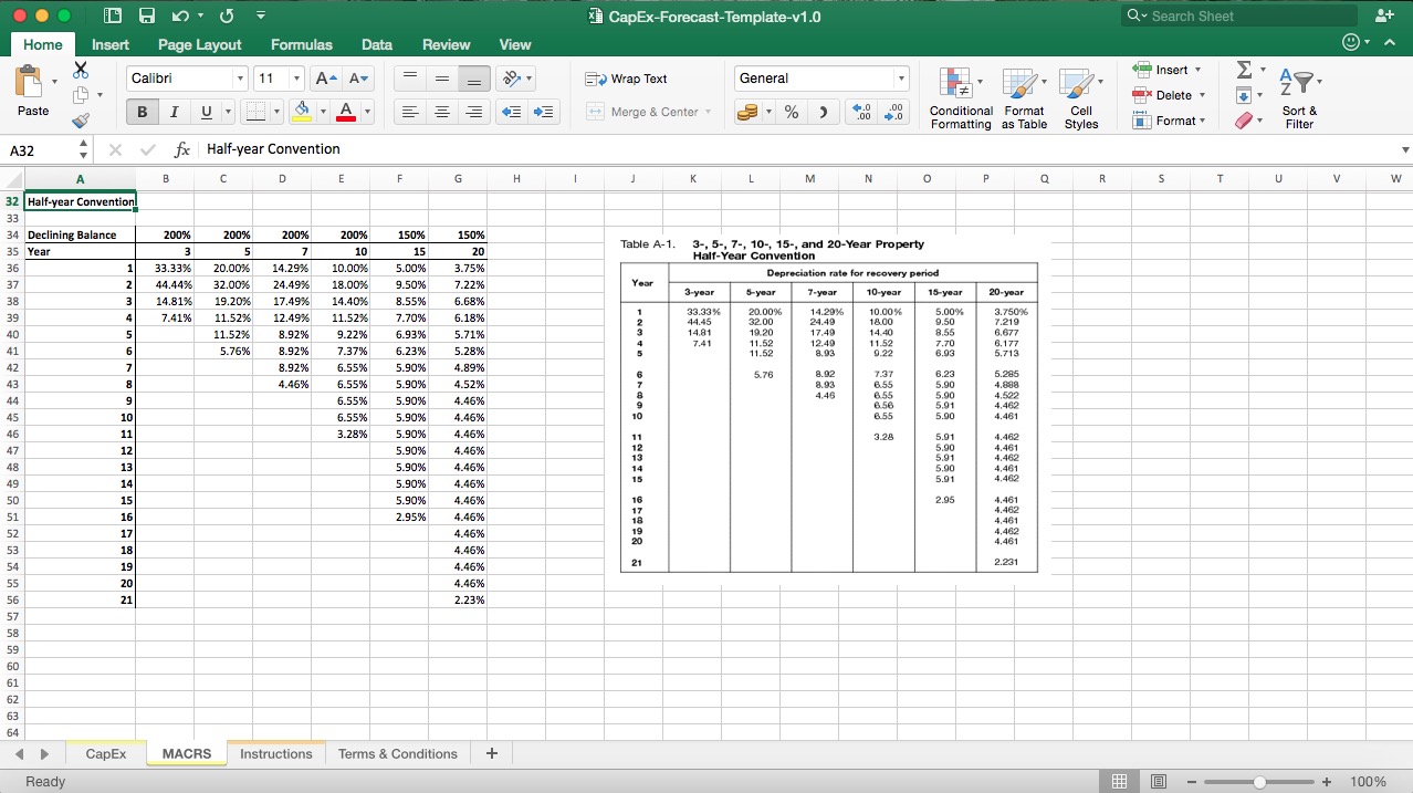 Capital Expenditure Forecast Excel Model Template Eloquens