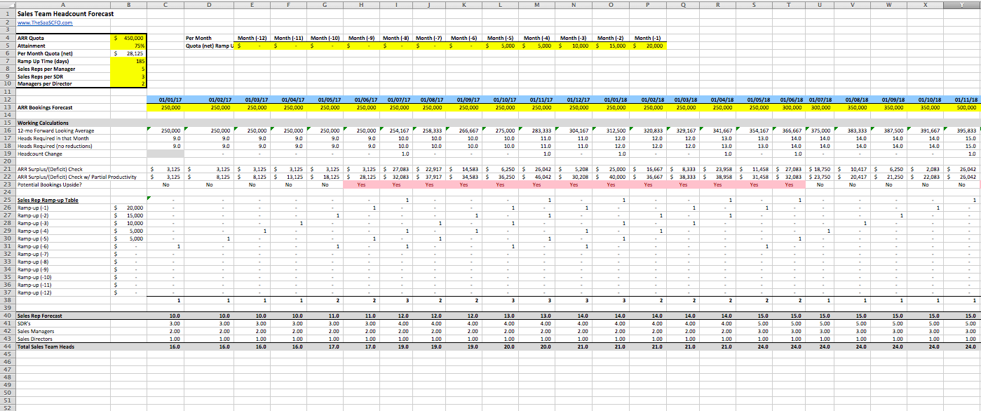 Sales Team Headcount Forecast Excel Template Eloquens