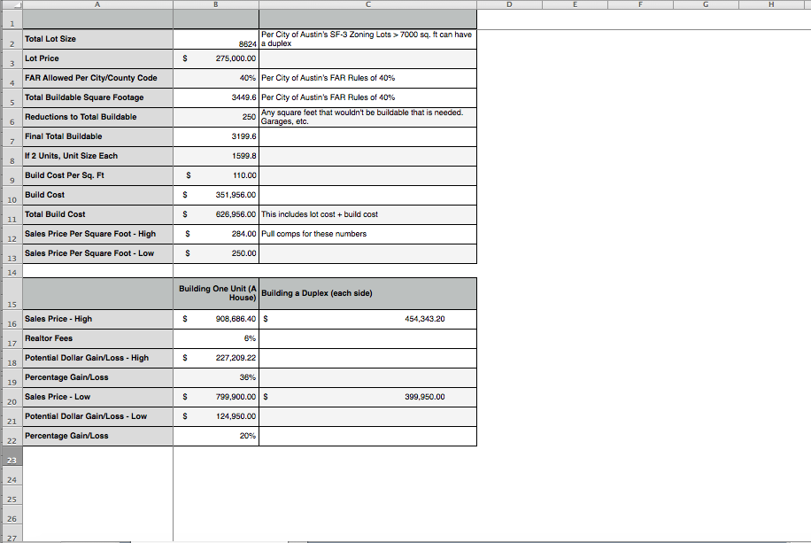 Land Cost Analysis Template Eloquens