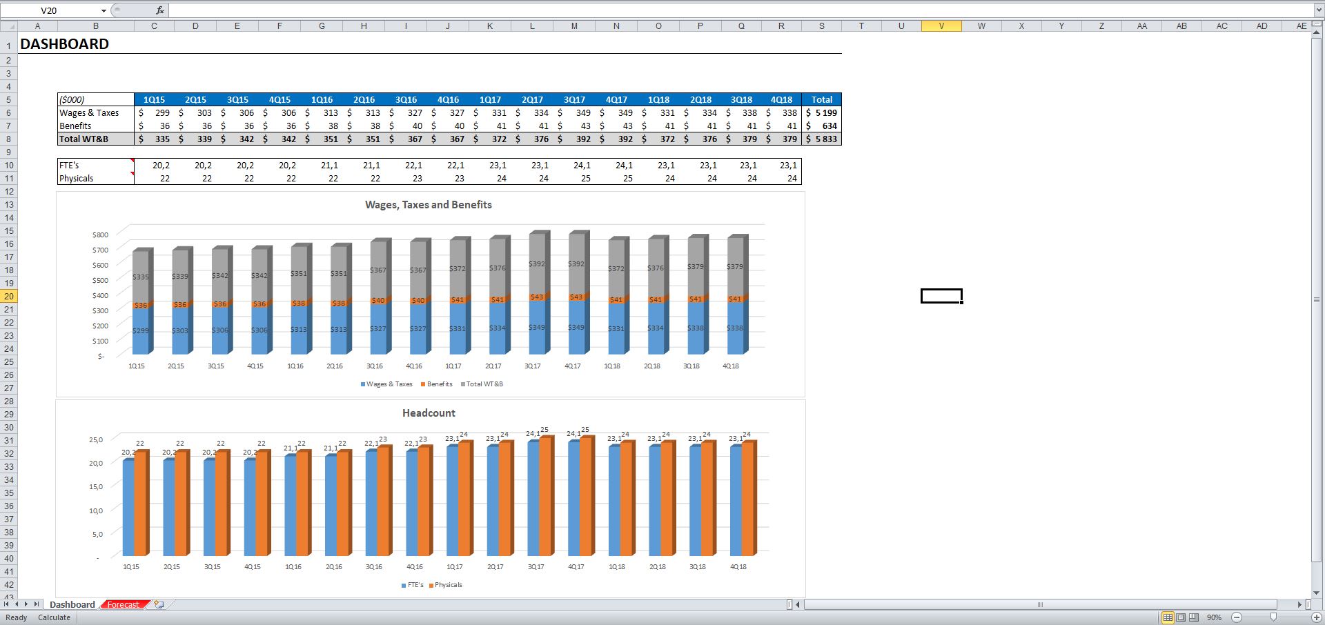 Personnel Forecast Excel Model Template Eloquens