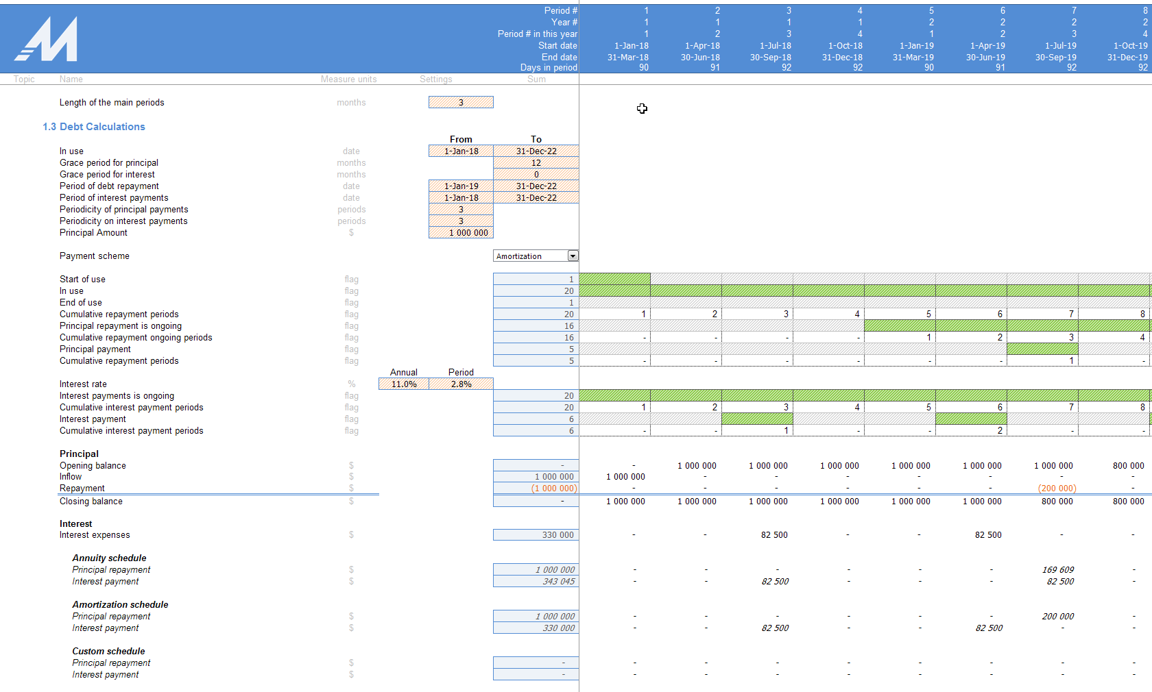 Powerful and Customizable Debt Module Excel Model Eloquens