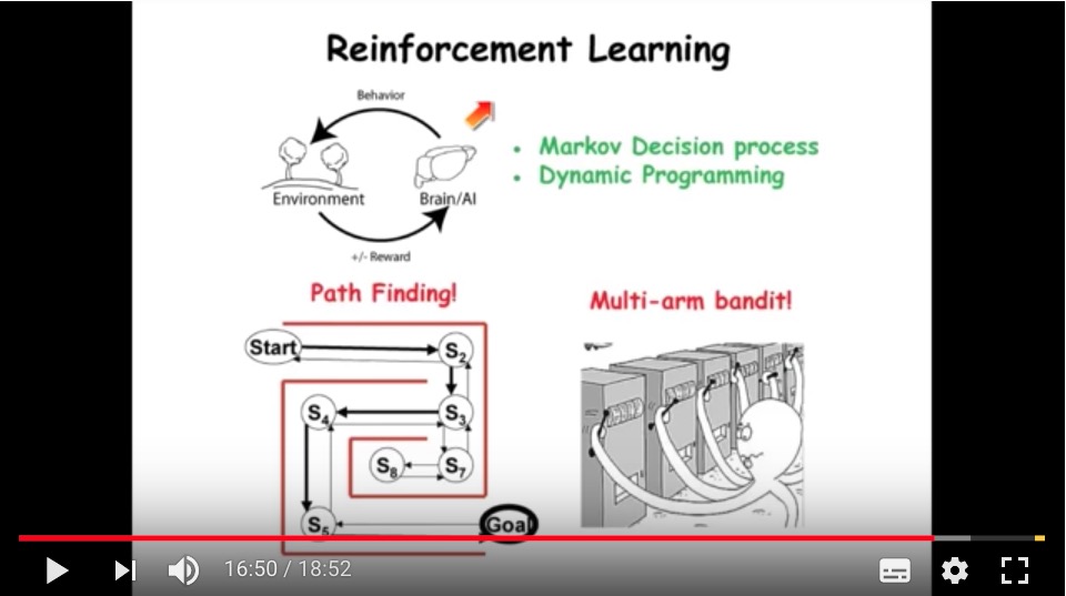 Introduction to machine learning eloquens