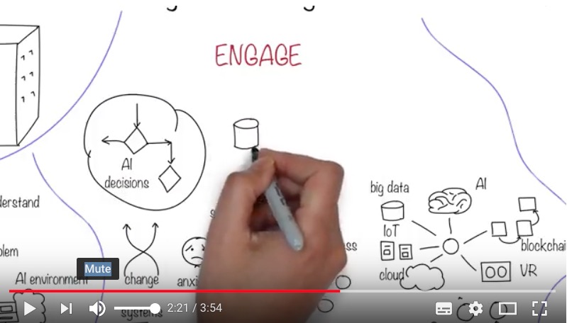 How to Integrate Artificial Intelligence into Your Business - Eloquens