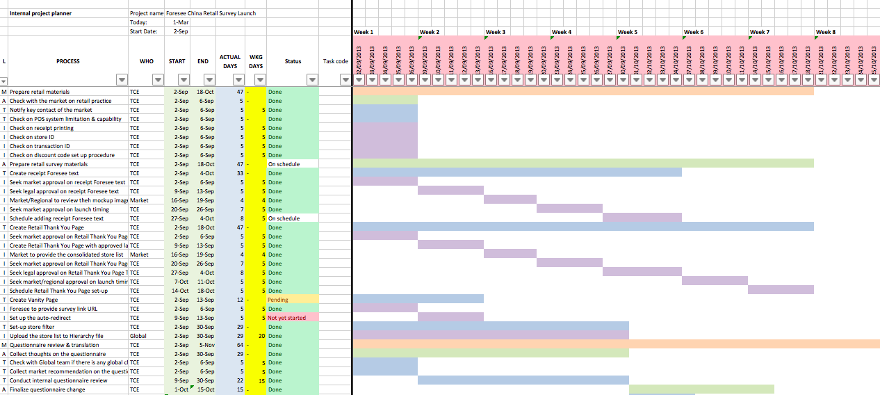 Project Timeline - Gantt Chart Excel Model - Eloquens