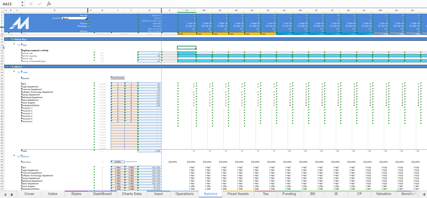 Powerful SaaS IT Startup Excel Financial Model Template Eloquens